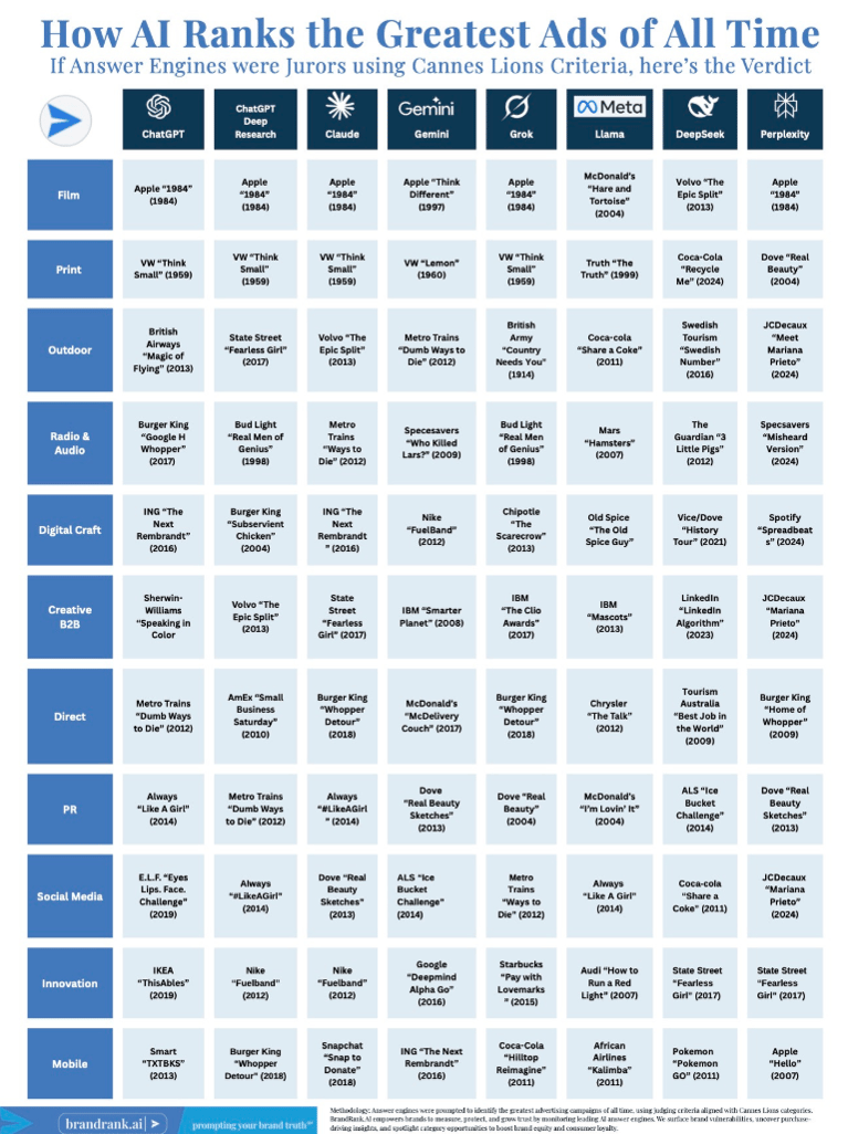 ad campaigns chart-1